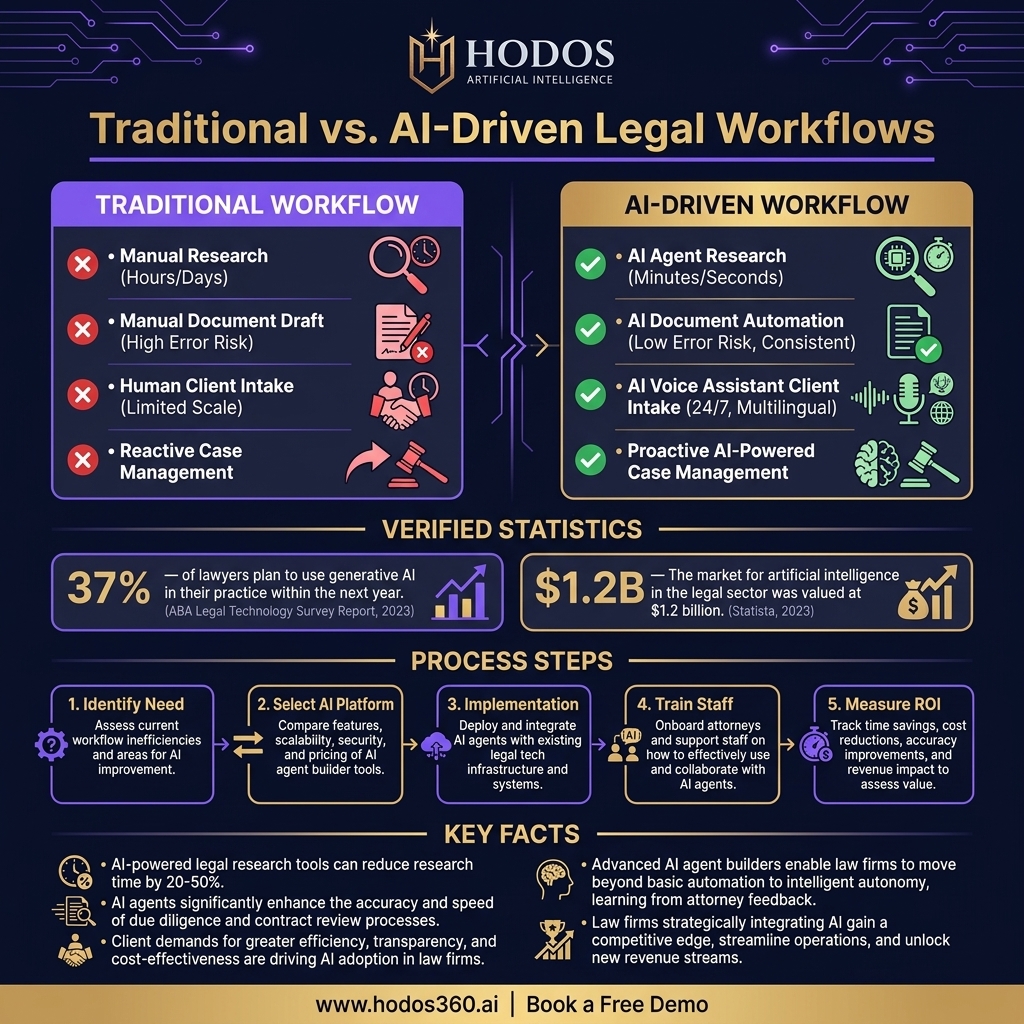 Data analysis: Ultimate AI Agent Builder: Essential Tools for Law Firms