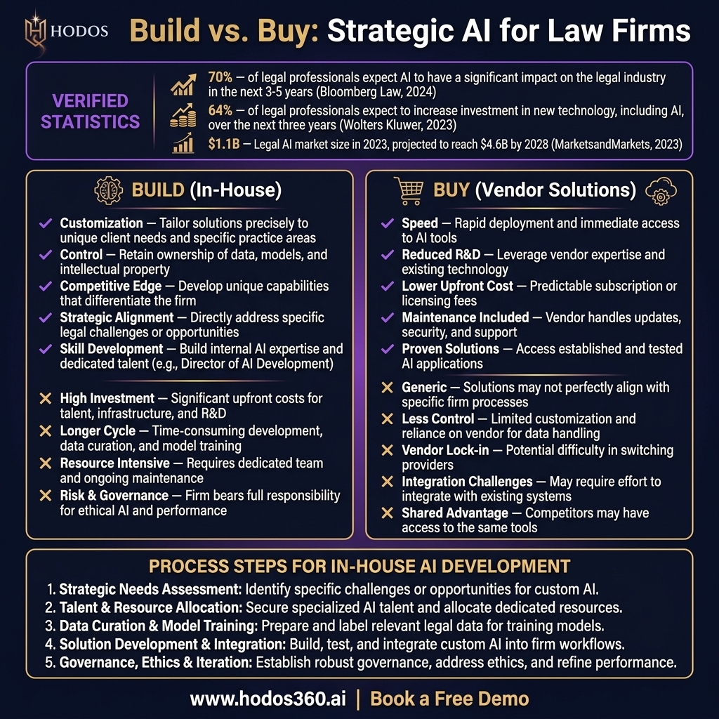 Data analysis: AI Development: The Essential Blueprint for Law Firm Innovation