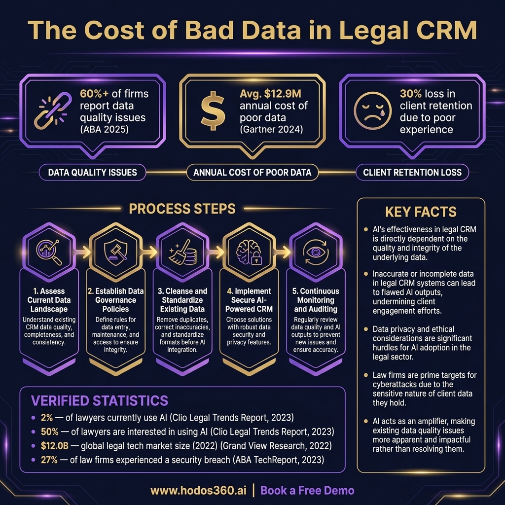 Key insights: AI Legal CRM: Essential Strategies for Exposed Firm Data