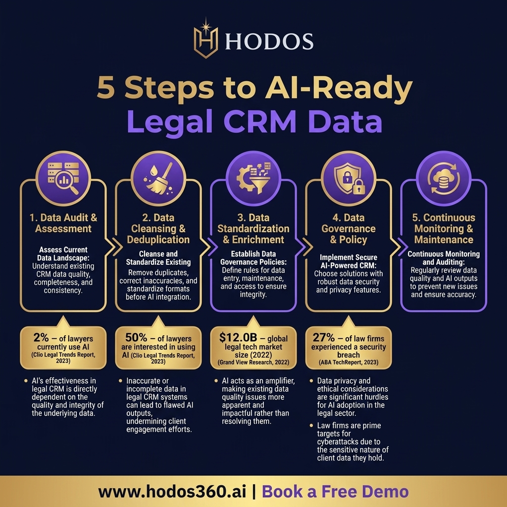 Data analysis: AI Legal CRM: Essential Strategies for Exposed Firm Data