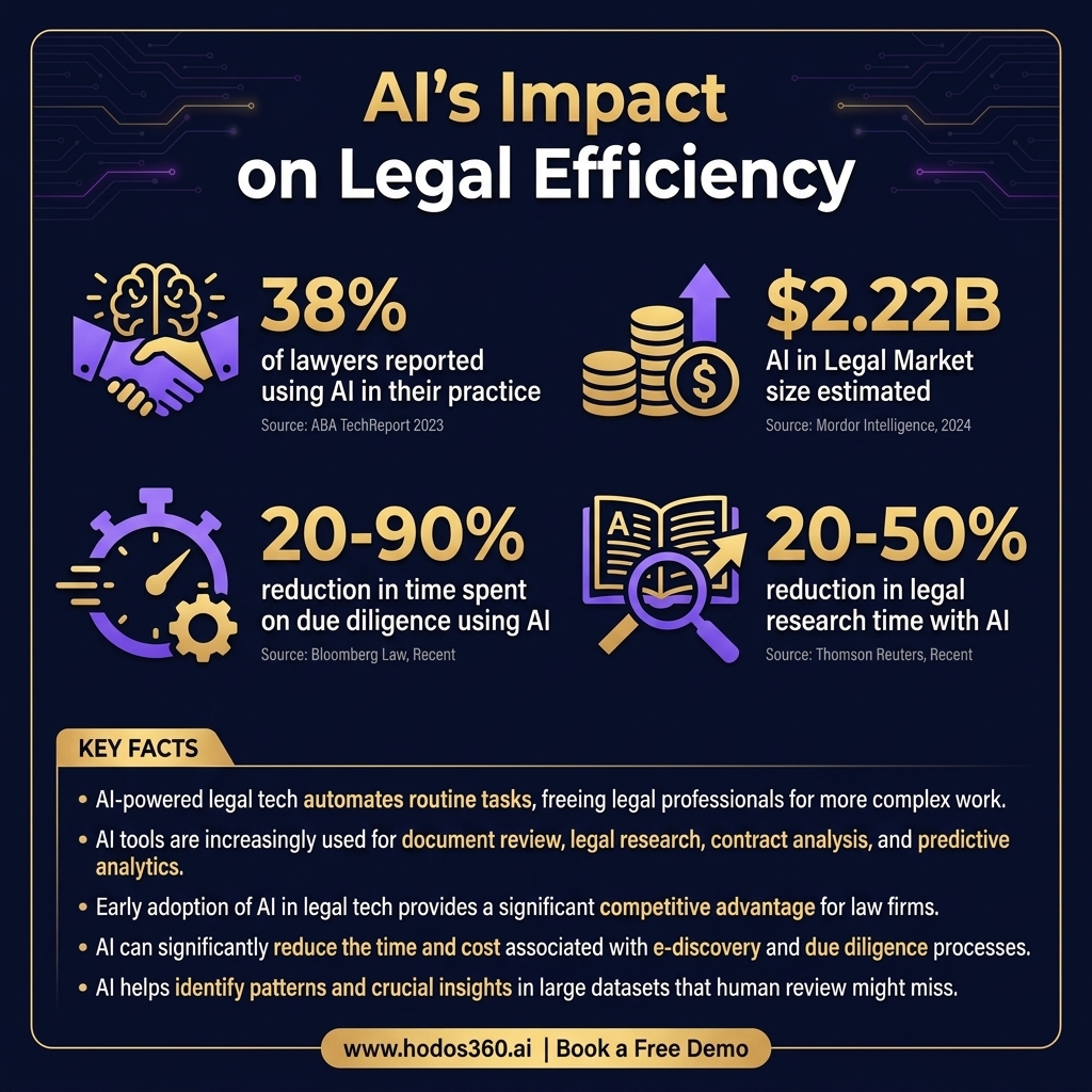 Data analysis: AI-Powered Legal Tech: The Essential Guide for Modern Firms
